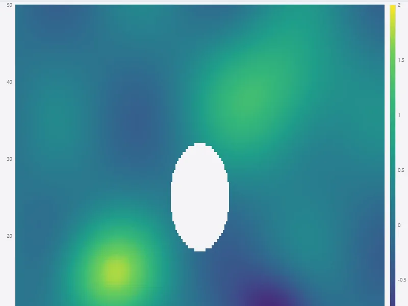 Showcase heatmap: a 256 by 128 field of values as colours with a hole of missing values (light theme)