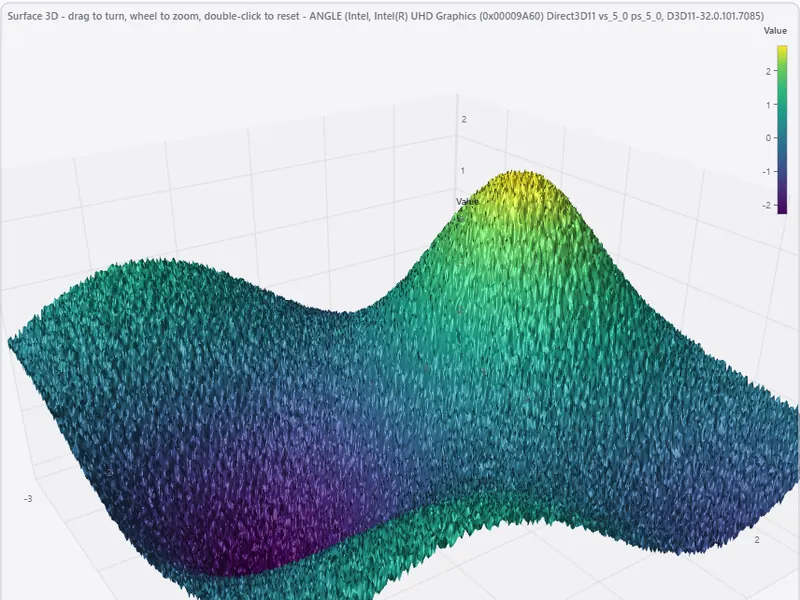 Showcase 3D surface: a lit height field in Viridis colours inside an axis cube (light theme)